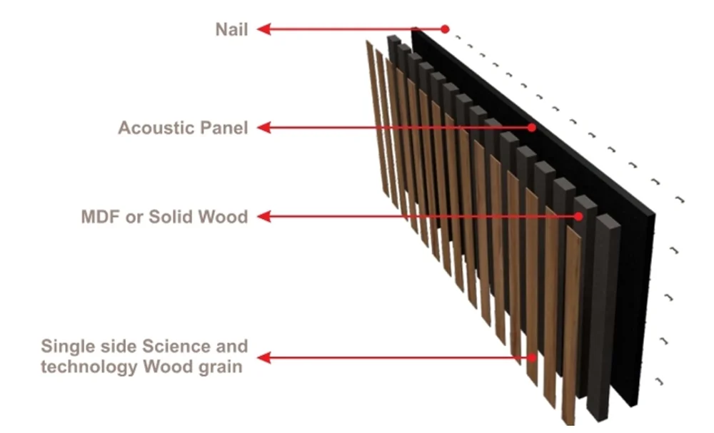 Slat Acoustic Wall Panel